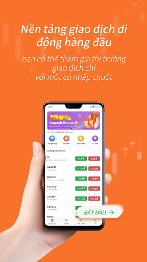 ForexDana - Đầu tư vàng Forex