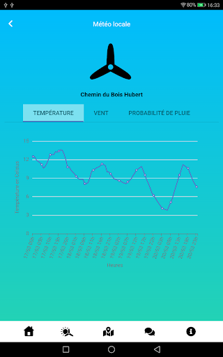 Engie Green & Moi PC版