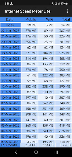 Internet Speed Meter Lite پی سی