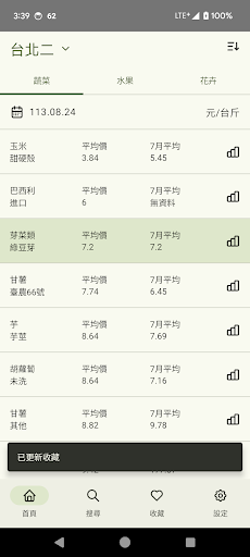 蔬果花卉行情站 - 最新市場交易行情、歷史價格、行情趨勢電腦版