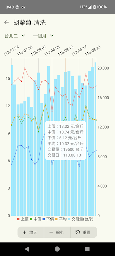 蔬果花卉行情站 - 最新市場交易行情、歷史價格、行情趨勢電腦版