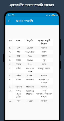 আরবি শব্দের বাংলা অর্থ পিসি