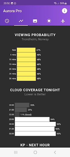 My Aurora Forecast & Alerts電腦版