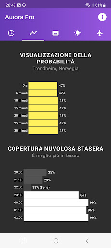 My Aurora Forecast