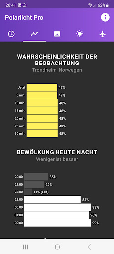 Meine Polarlicht-Vorhersage PC