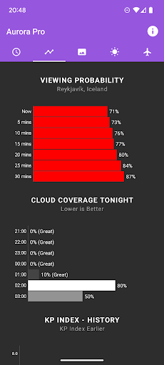 My Aurora Forecast & Alerts