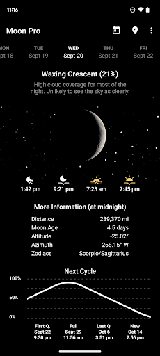 My Moon Phase - Lunar Calendar & Full Moon Phases