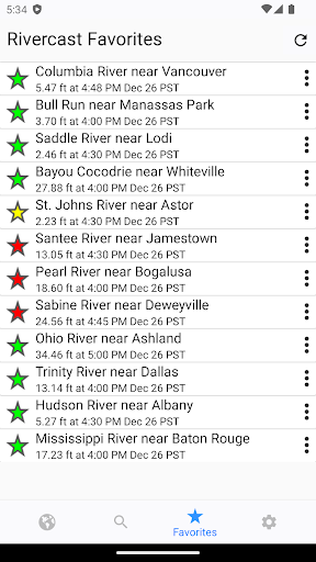 komputer Rivercast - River Levels App