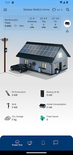 blueplanet smartcloud PC