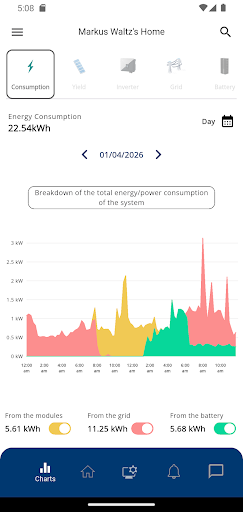 blueplanet smartcloud PC