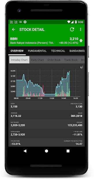 Indonesia Stock Exchange Data PC