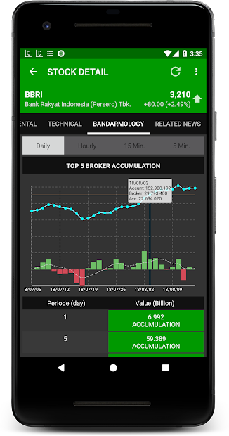 Indonesia Stock Exchange Data PC