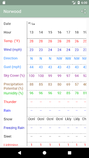 Forecast Now电脑版