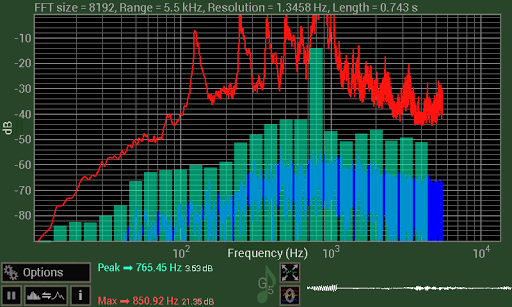 Spectrum Analyser PC