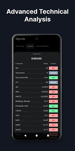 Signals&Bot