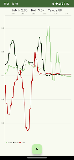 Gyroscope Explorer PC