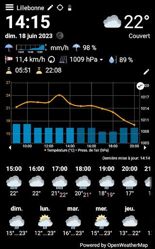 WhatWeather - Метеостанция ПК