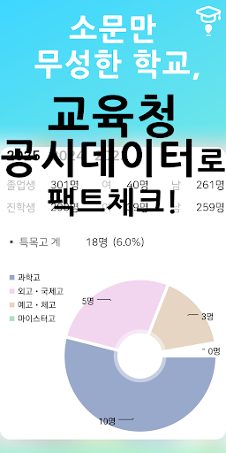 학교를찾아라 - 중고등학교 학군 순위 내신 PC