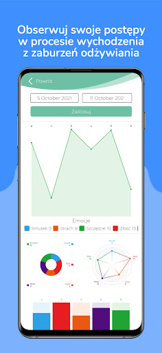 DefeatED: pomoc w walce z anor PC