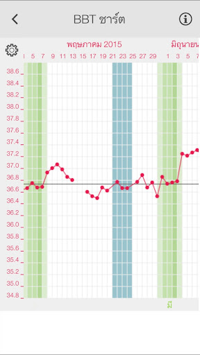ปฏิทินการตกไข่ Ladytimer PC
