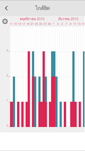 ปฏิทินการตกไข่ Ladytimer PC