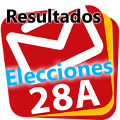 Resultados Elecciones Generales 28A PC