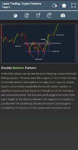 Learn Crypto Trading Guide پی سی