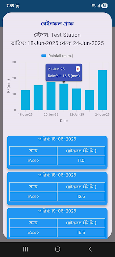eHIMS পিসি