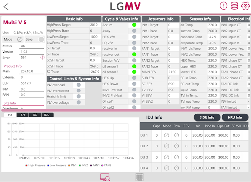 LGMV-Business