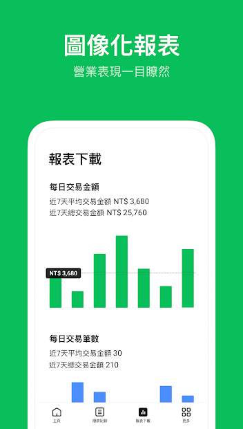LINE Pay好夥伴電腦版