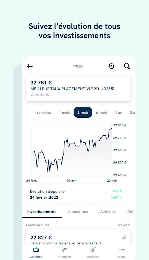 Linxo - L'app de votre budget