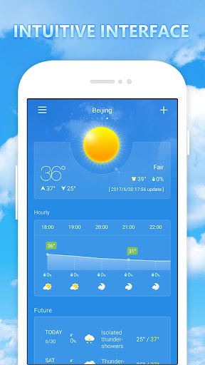 Wetter PC