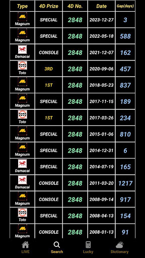 MY 4D Toto Live 4D Results