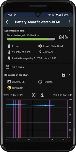 Watch Droid Phone PC版