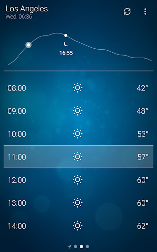 พยากรณ์อากาศ - Weather PC