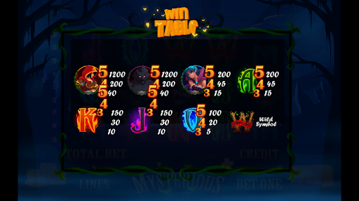 Lucky Slots Ace Vegas PC