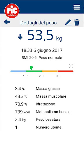 Pic Health Station PC