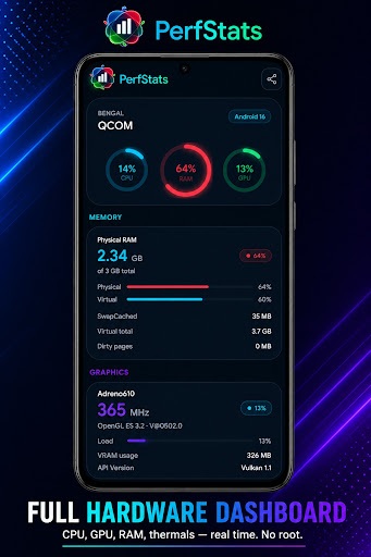 komputer PerfStats: FPS CPU GPU Monitor