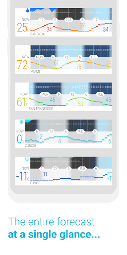 Glance Weather PC