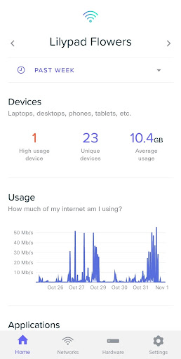Meraki Go PC版
