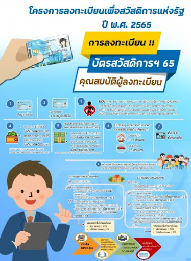 บัตรคนจน รอบใหม่ วิธีรับสิทธิ์ PC