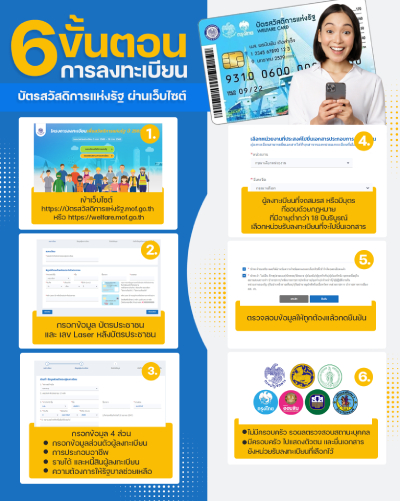 บัตรคนจน รอบใหม่ วิธีรับสิทธิ์ PC
