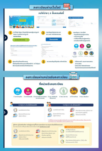 บัตรคนจน รอบใหม่ วิธีรับสิทธิ์ PC