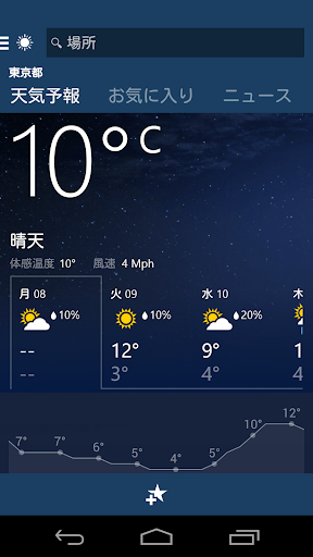 MSN 天気 - 天気予報 & 天気図 PC版
