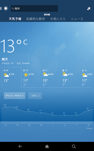 MSN 天気 - 天気予報 & 天気図 PC版