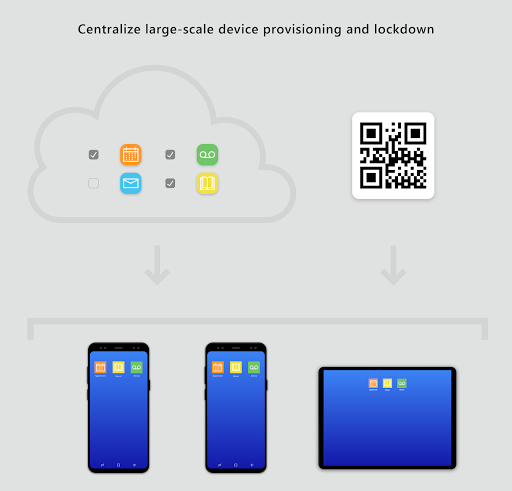 Managed Home Screen PC