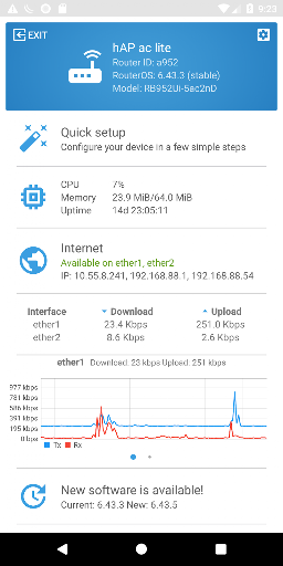 MikroTik Pro PC