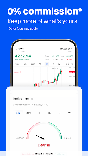 Mitrade - Trade Global Markets পিসি