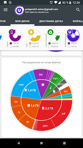 Анализ и очистка дисков ПК