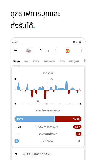 FotMob - คะแนนฟุตบอล